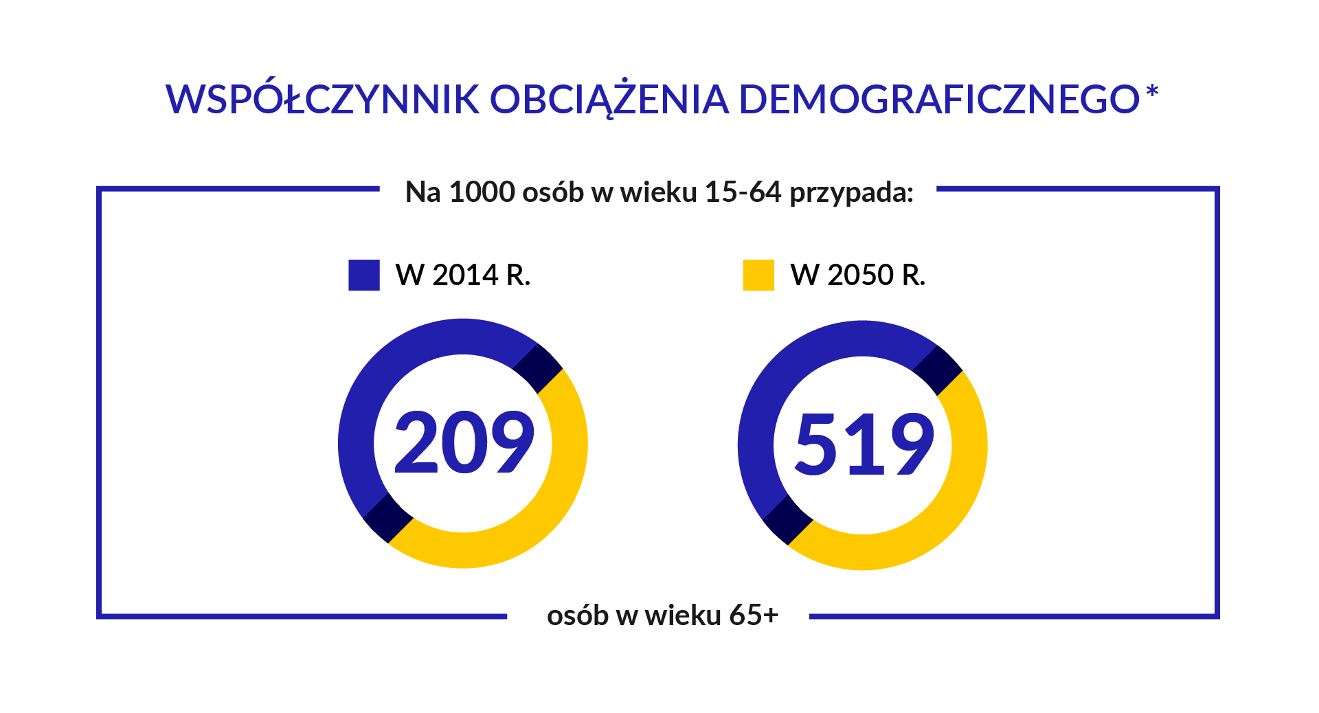 wspolczynnik-obciazenia-demograficznego